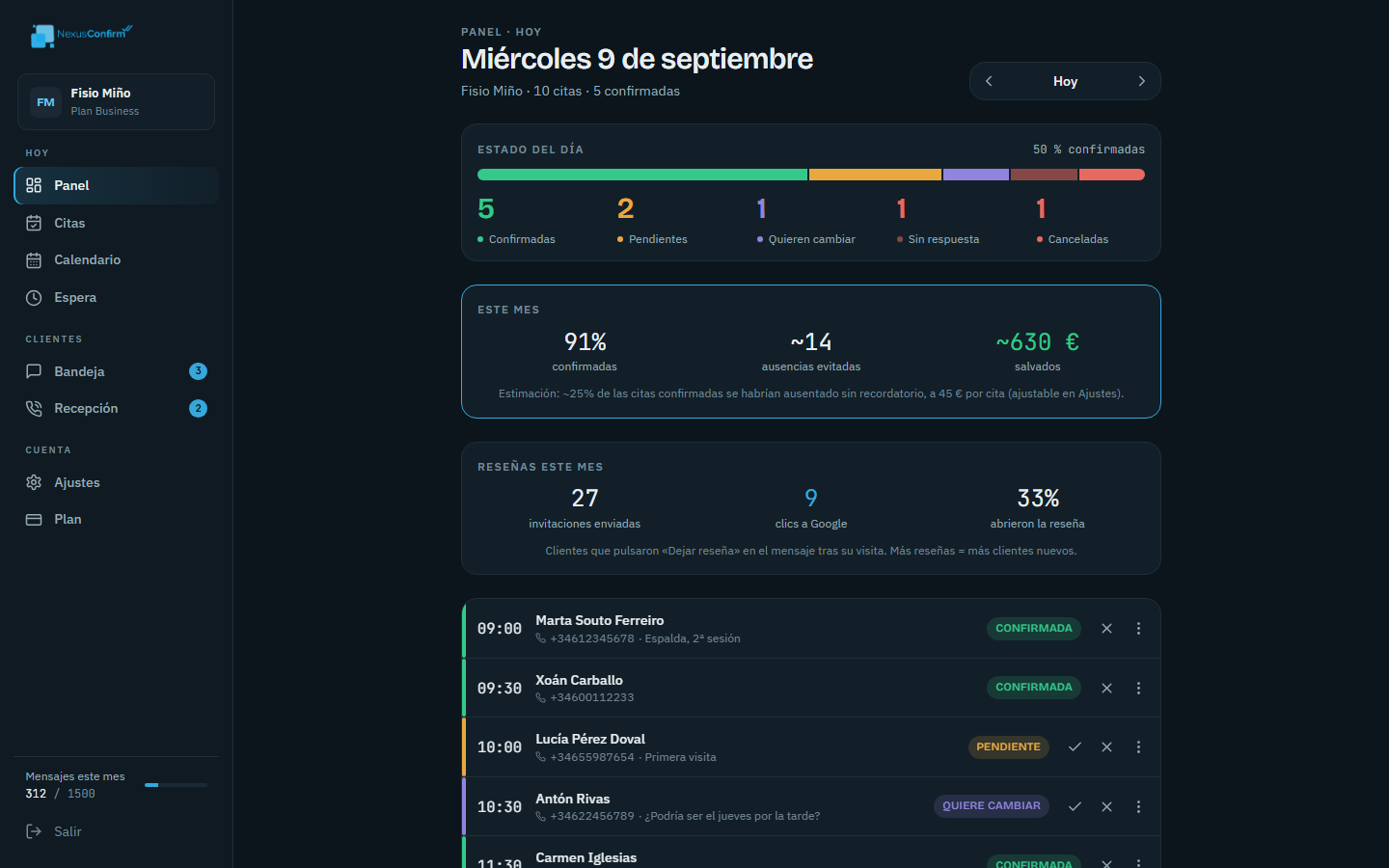 Panel del día de NexusConfirm con el semáforo de estados, el resumen del mes y la lista de citas